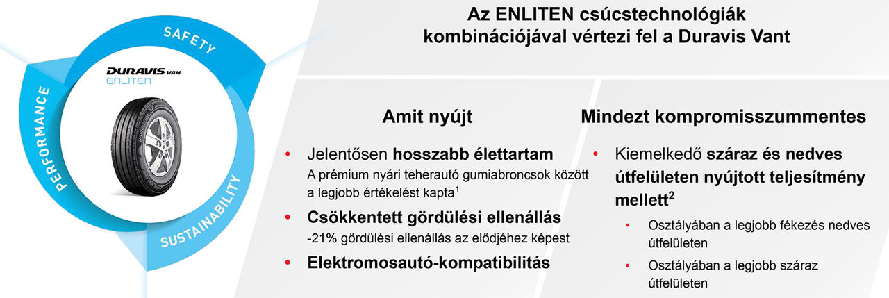 Enliten information chart