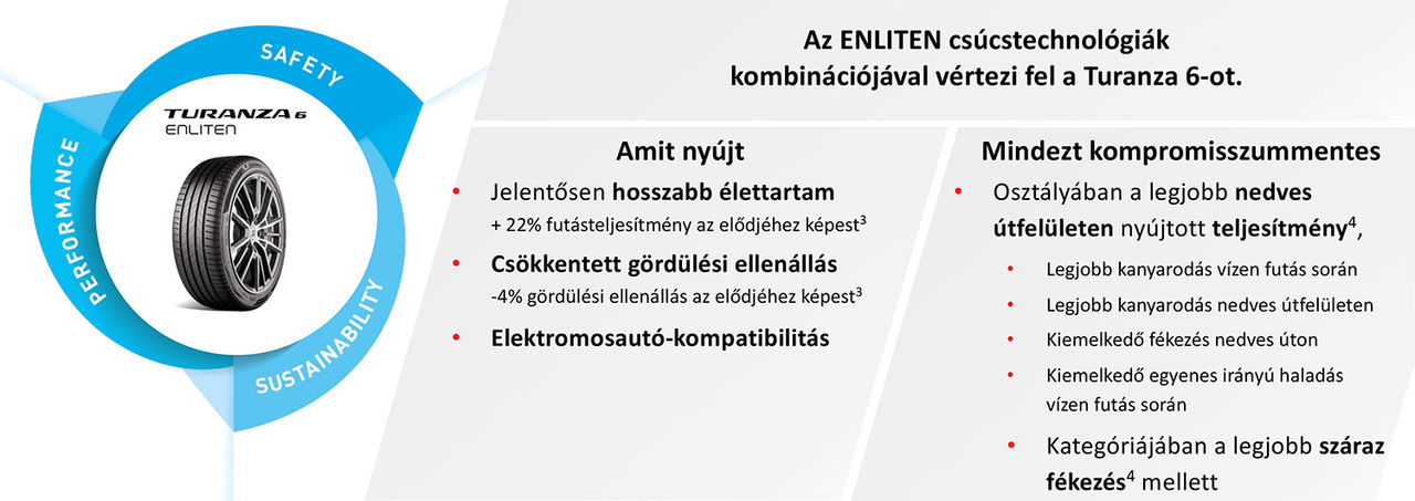 Enliten information chart